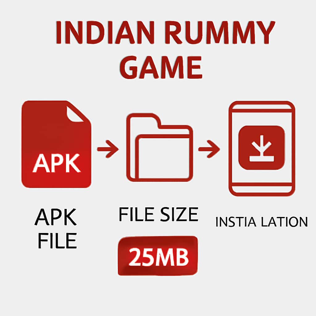 Diagram illustrating Indian Rummy Game APK installation process.